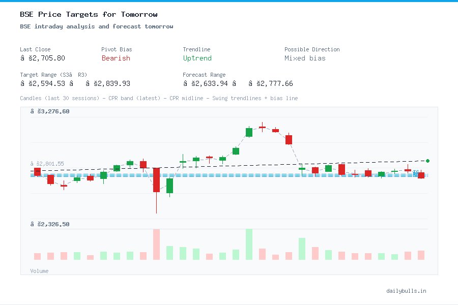 BSE intraday analysis and forecast tomorrow