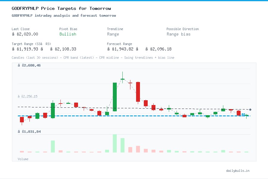 GODFRYPHLP intraday analysis and forecast tomorrow