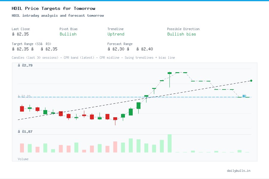 HDIL intraday analysis and forecast tomorrow