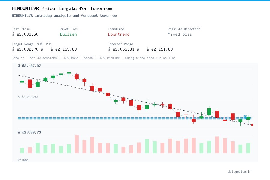 HINDUNILVR intraday analysis and forecast tomorrow