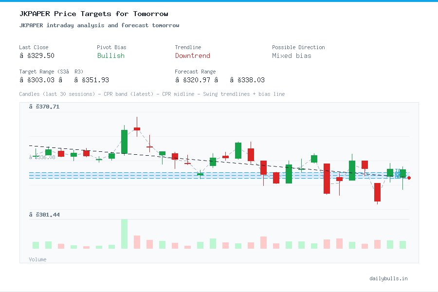 JKPAPER intraday analysis and forecast tomorrow
