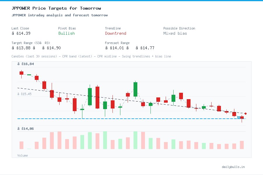 JPPOWER intraday analysis and forecast tomorrow