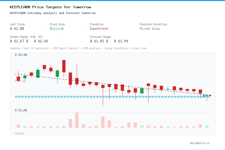KEEPLEARN intraday analysis and forecast tomorrow