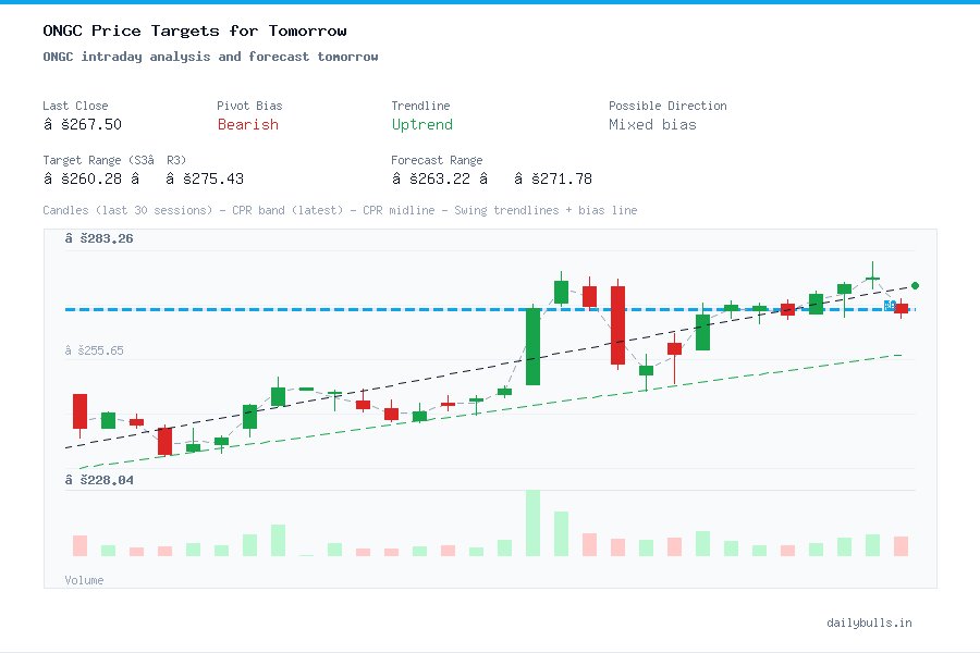 ONGC intraday analysis and forecast tomorrow