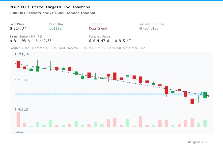 PEARLPOLY intraday analysis and forecast tomorrow