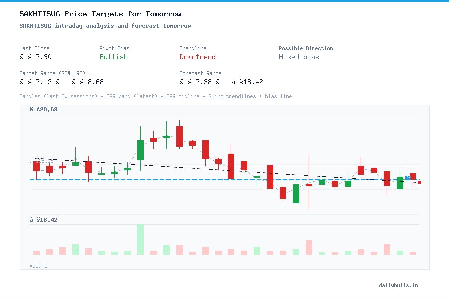 SAKHTISUG intraday analysis and forecast tomorrow