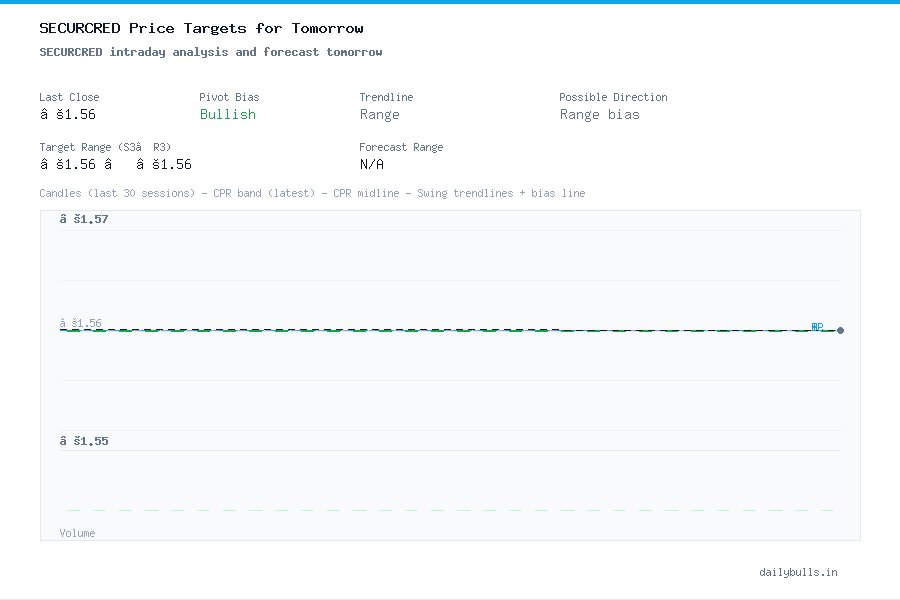 Secur Credentials Ltd. (NSE: SECURCRED) Intraday Price Target Analysis ...