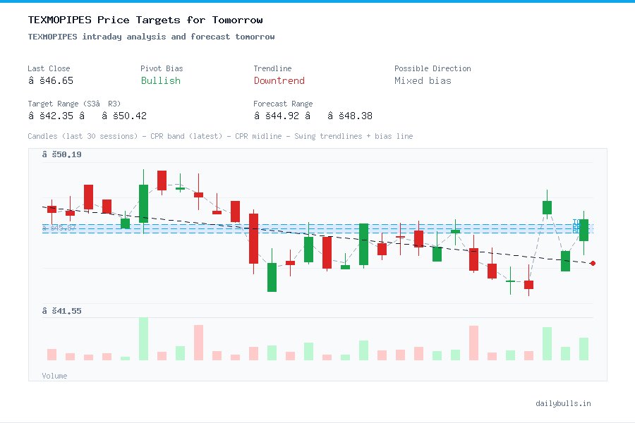 Texmo Pipes and Products Ltd. (NSE: TEXMOPIPES) Intraday Price Target ...