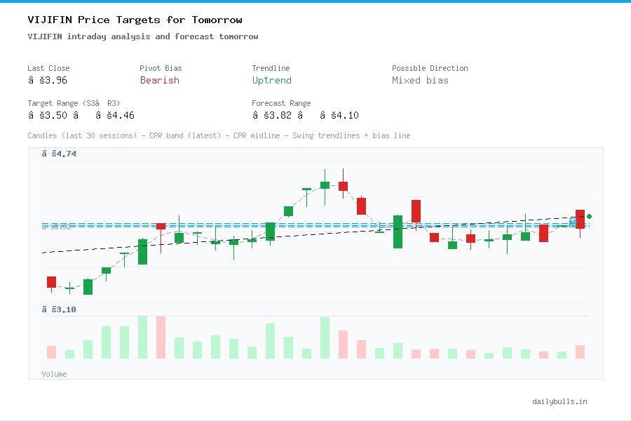 VIJIFIN intraday analysis and forecast tomorrow