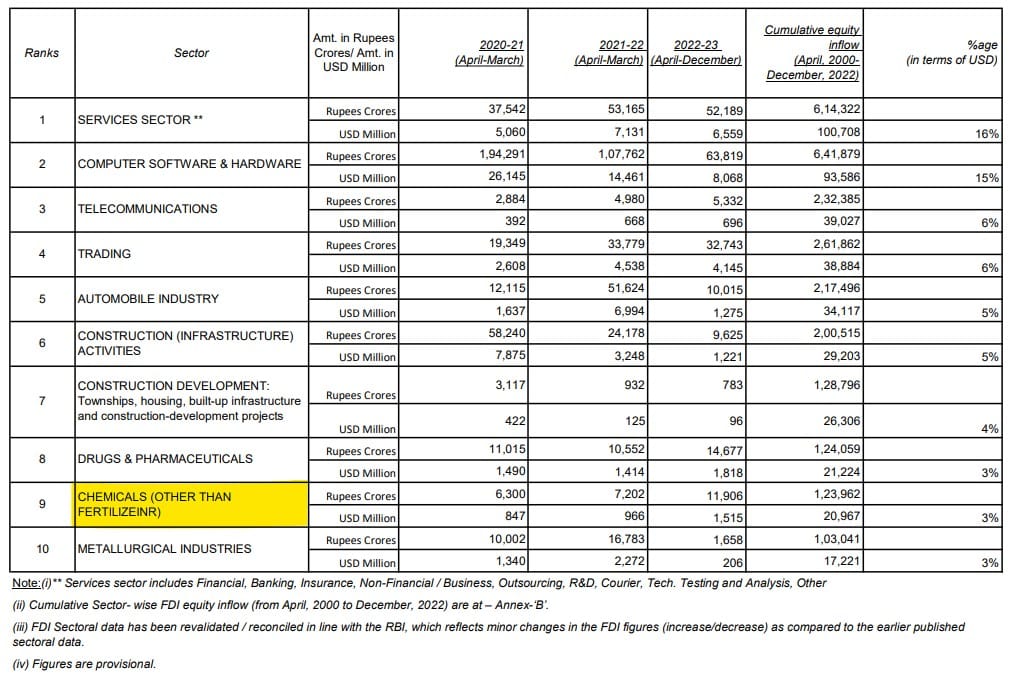 Best Penny Chemical Stocks for Maximum Profit & Industry Overview