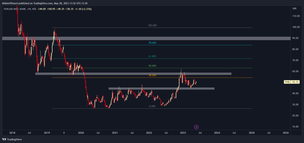 pnb-share-price-target-2023-2024-2025-upto-2030