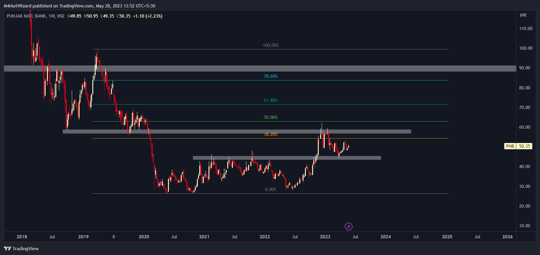 pnb analyst presentation june 2023