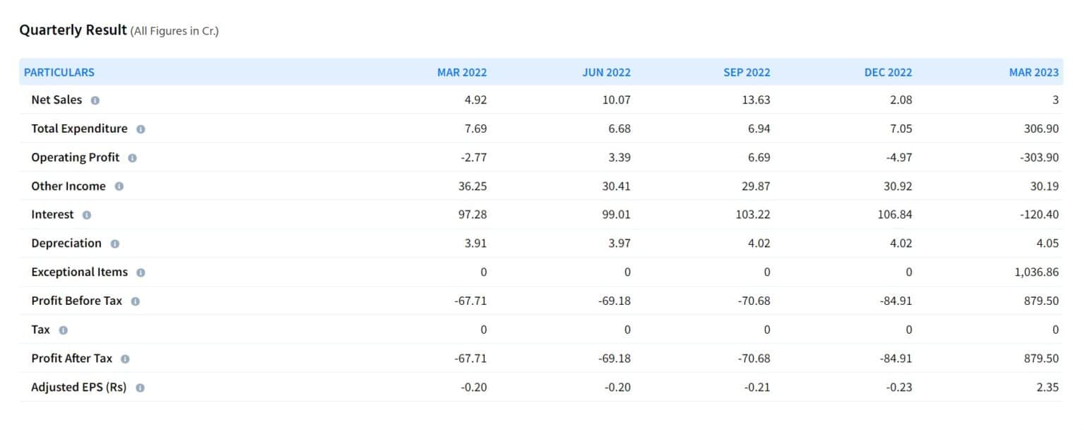 reliance power results today news