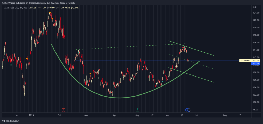 Tata Steel Share Price Target 2023, 2024, 2025, and 2030 in 2023