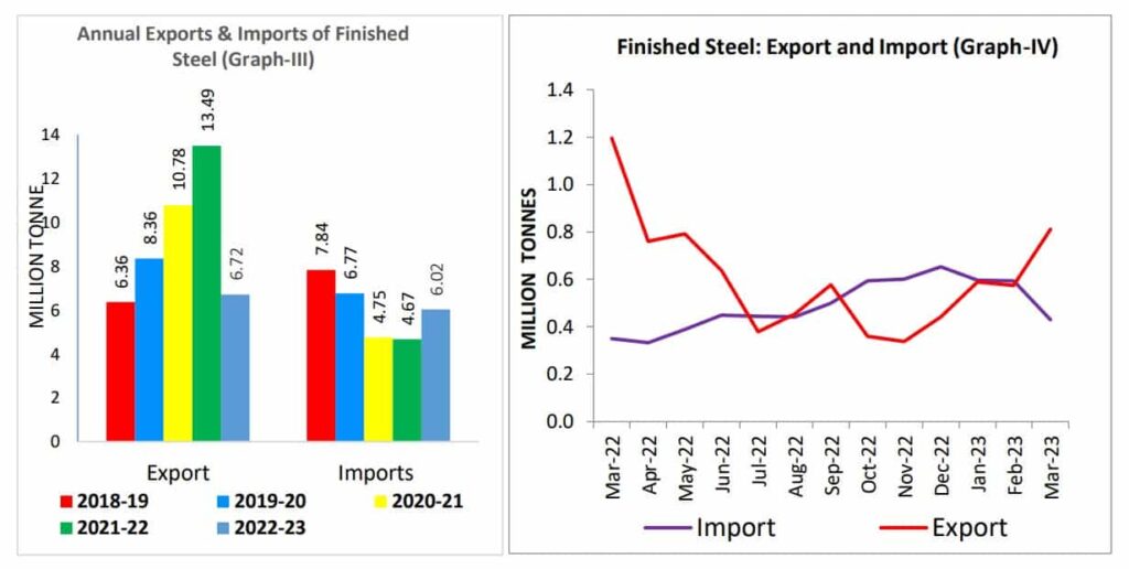 Steel Export Min 1024x516 
