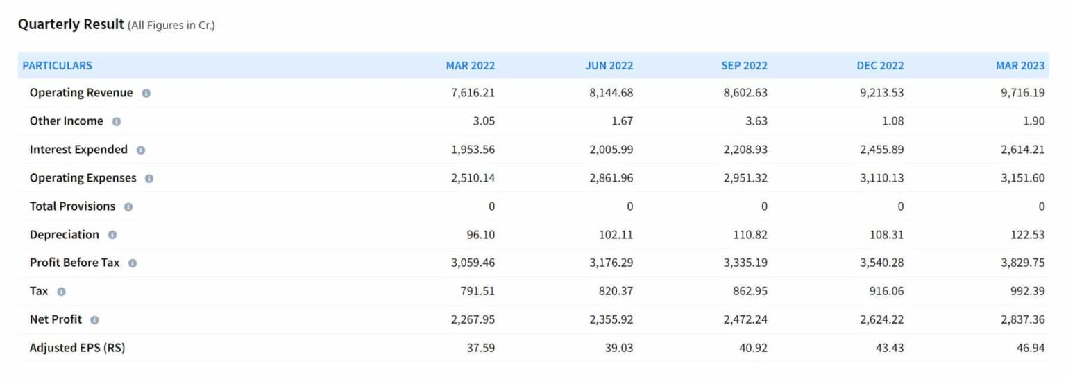 latest research report on bajaj finance