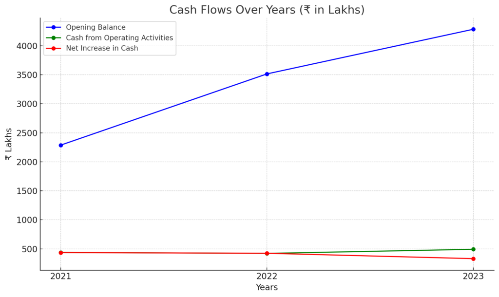 pyramid technoplast ipo cash flow