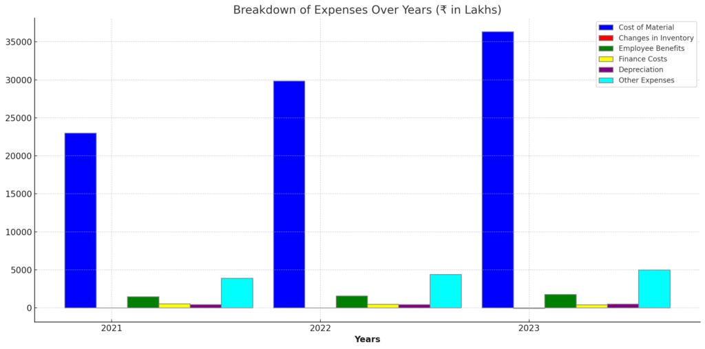 pyramid technoplast ipo expenses
