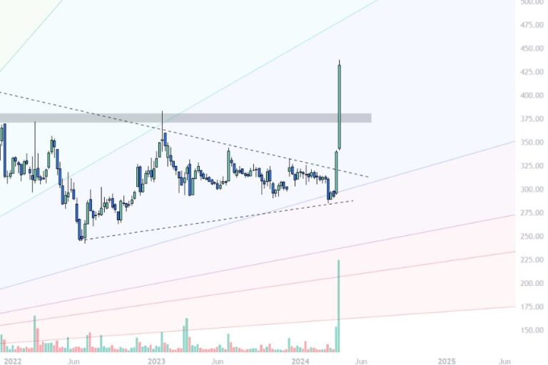 Hindustan zinc rises before earning concall, Should you hold?