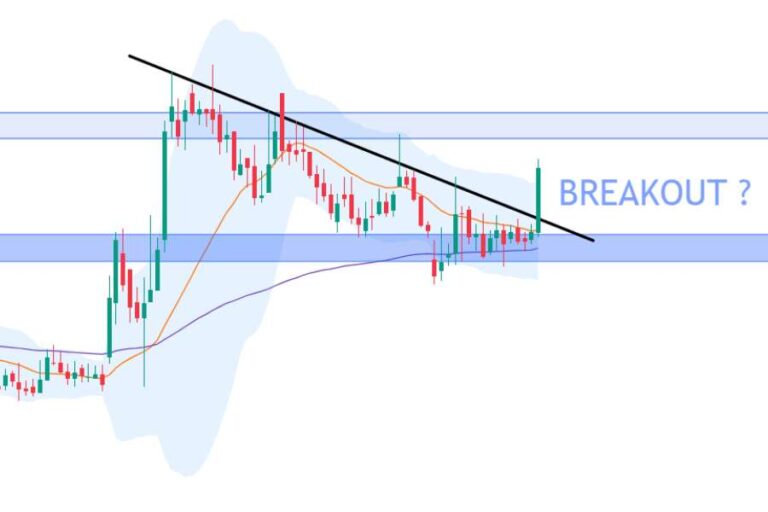 Breakout stock for Swing Trade – Garware Technical Fibres (NSE:GARFIBRES)