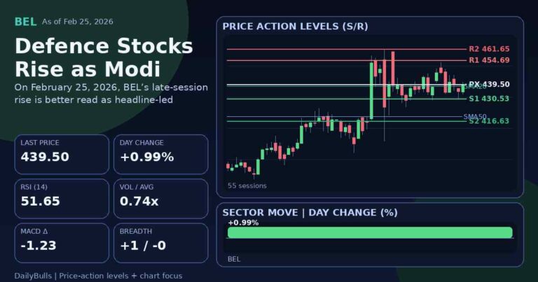Defence Stocks Rise as Modi Israel Visit Puts BEL in Focus