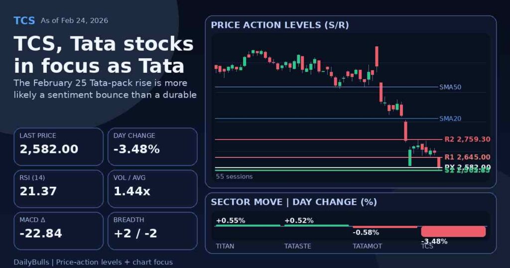 TCS, Tata stocks in focus as Tata Sons defers term call