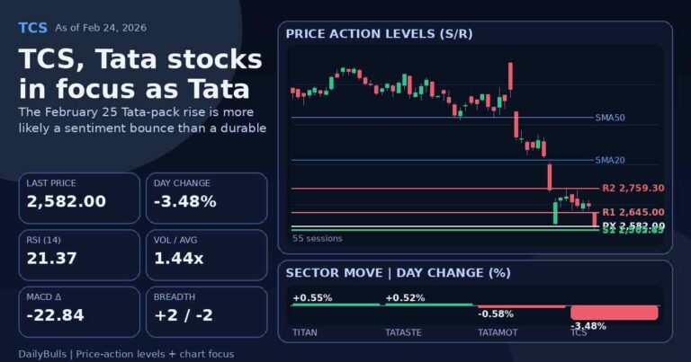 TCS, Tata stocks in focus as Tata Sons defers term call