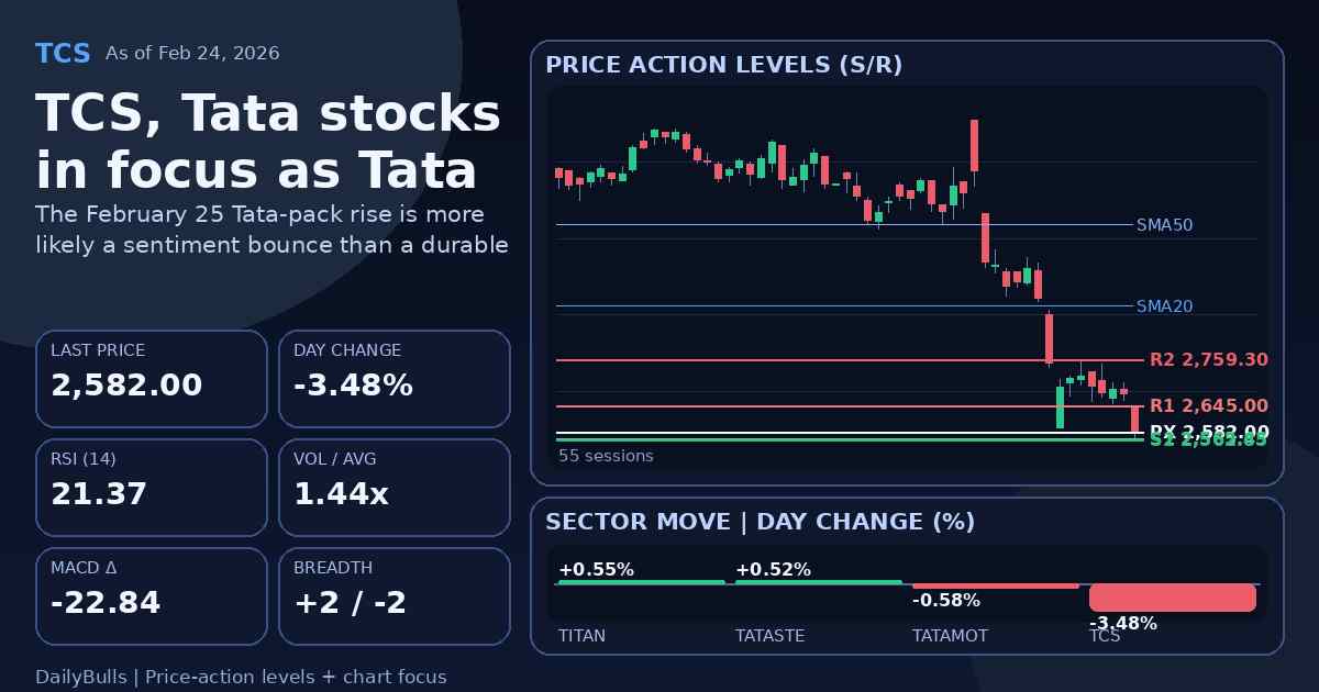 TCS, Tata stocks in focus as Tata Sons defers term call