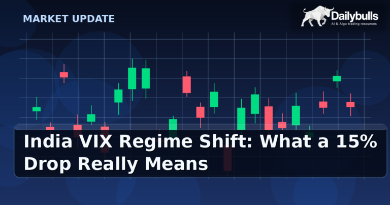 India VIX Regime Shift: What a 15% Drop Really Means (and What It Doesn’t)