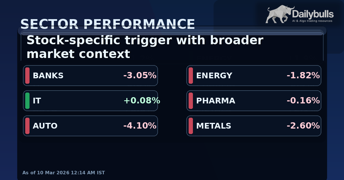 Stock Focus: Stock Reaction: RELIANCE.NS +1.37% on Fresh Catalyst
