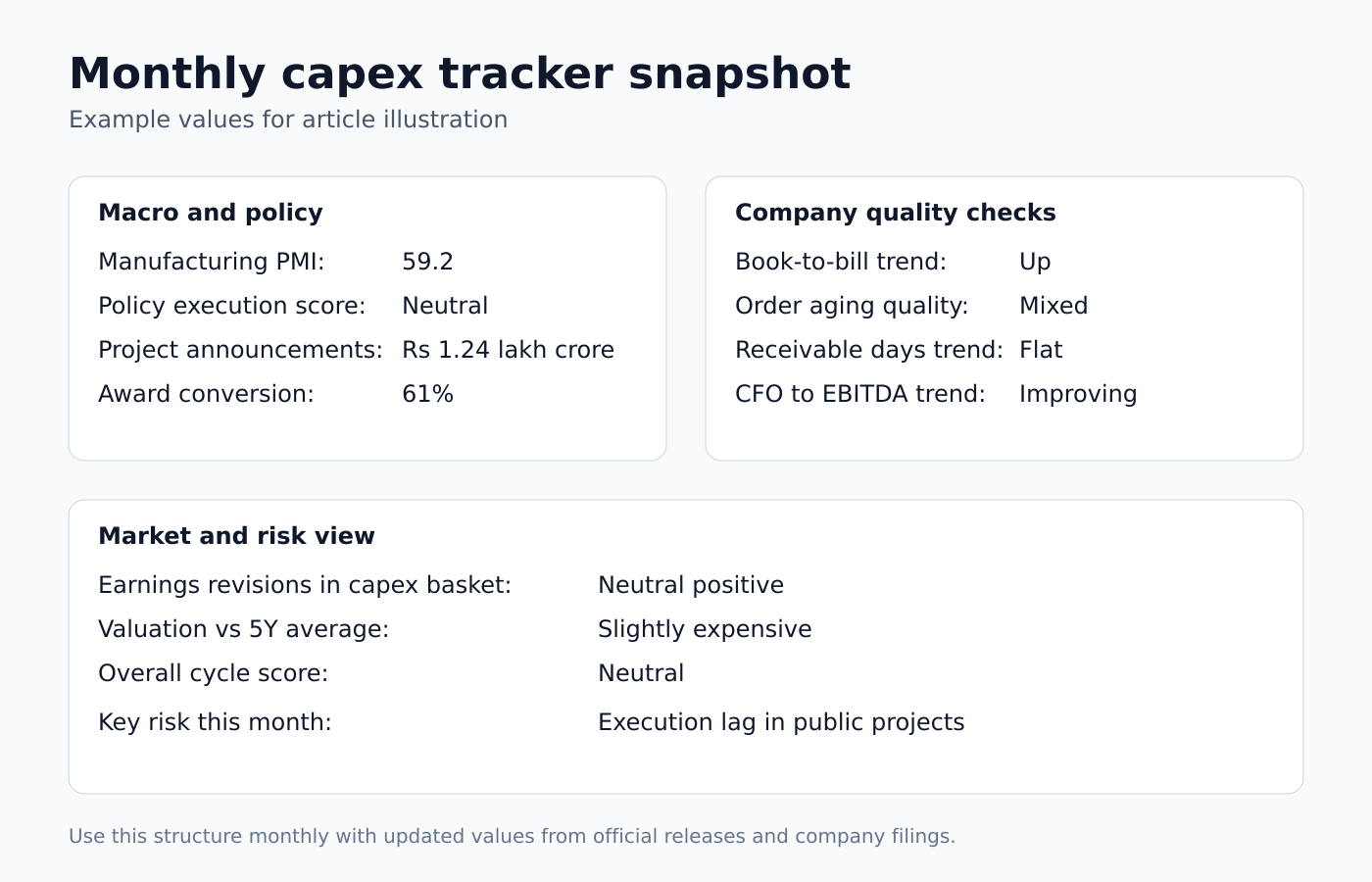 Monthly capex tracker dashboard template for investors