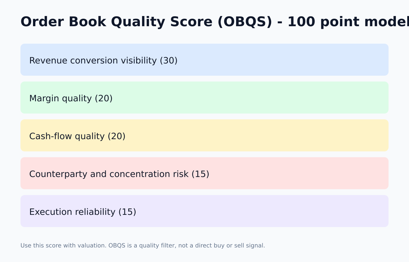 Order Book Quality Score model with 100-point framework
