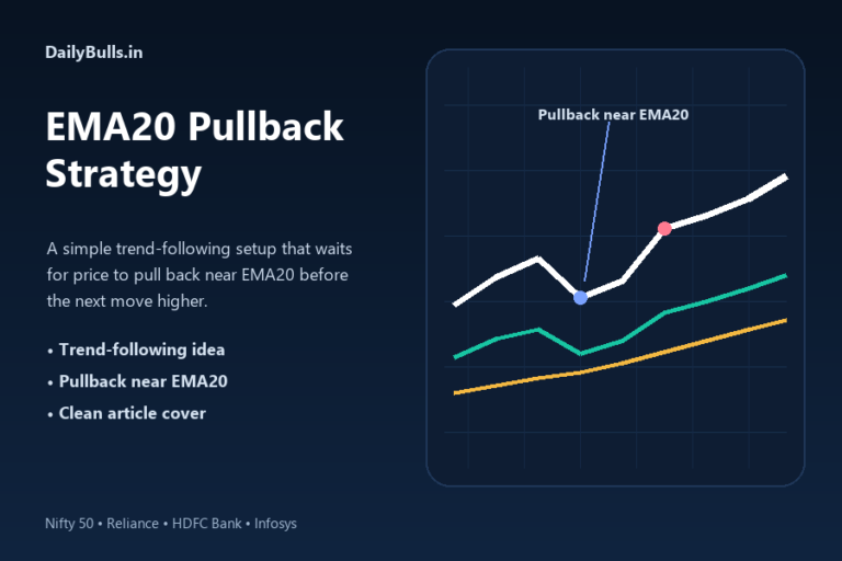 20 EMA Pullback Strategy Backtest on Nifty 50 Stocks