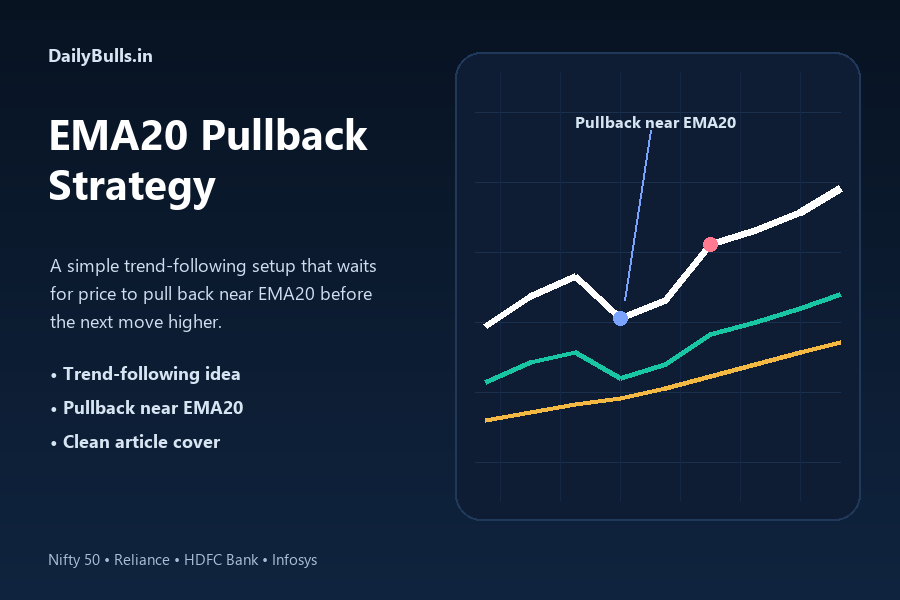 20 EMA pullback strategy cover image