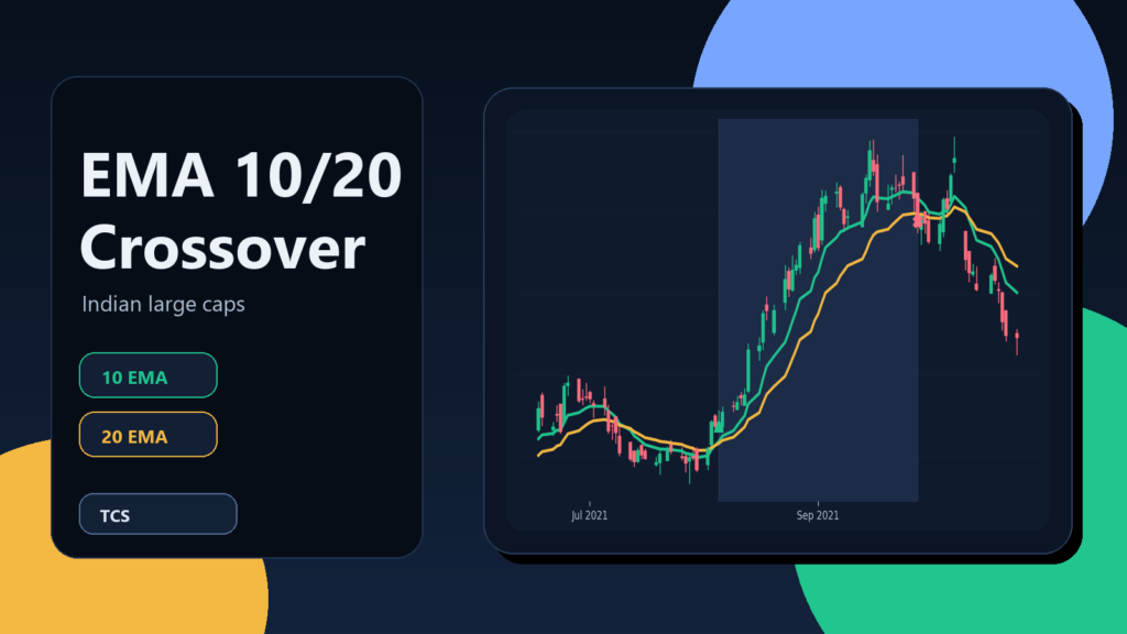 EMA 10 20 crossover strategy featured image for Indian large caps