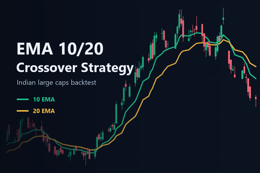 EMA 10 20 crossover strategy featured image for Indian large caps