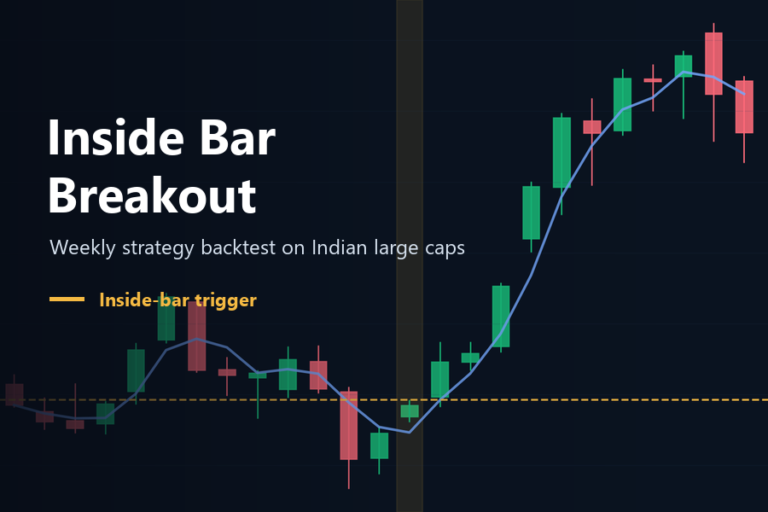 Inside Bar Breakout Strategy Backtest