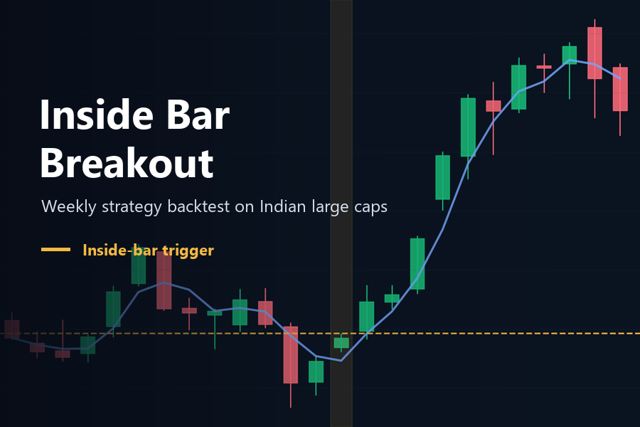 Inside bar breakout strategy featured image with weekly breakout setup