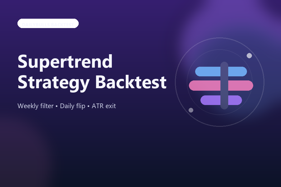 Featured image for the Supertrend strategy backtest article