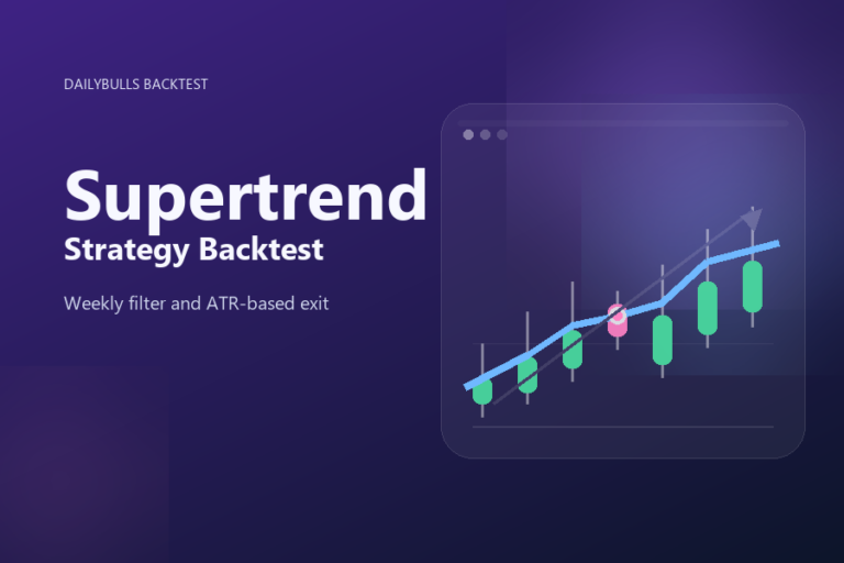 Supertrend Strategy Backtest